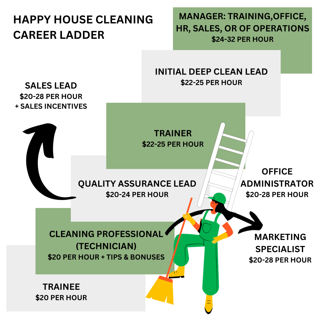 career-ladder